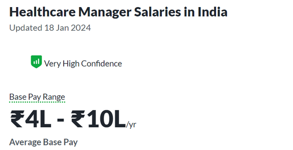 Healthcare Manager Salaries in India