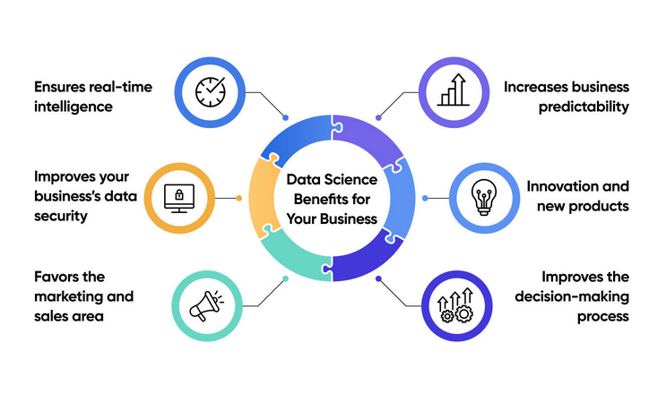 Data Science Benefits for Business