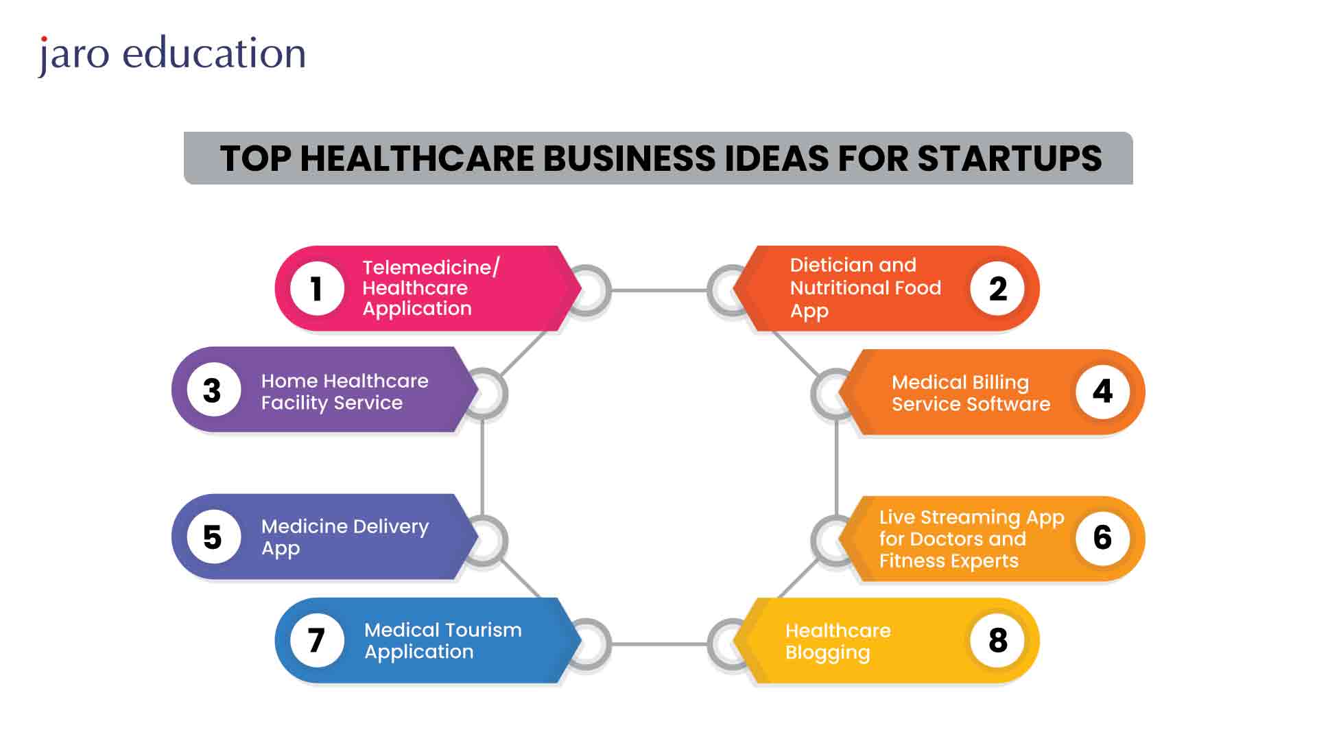 Healthcare Business Ideas for Startups