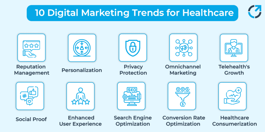 Trends for Healthcare
