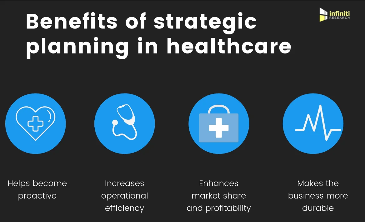 Benefits of strategic planning in healthcare