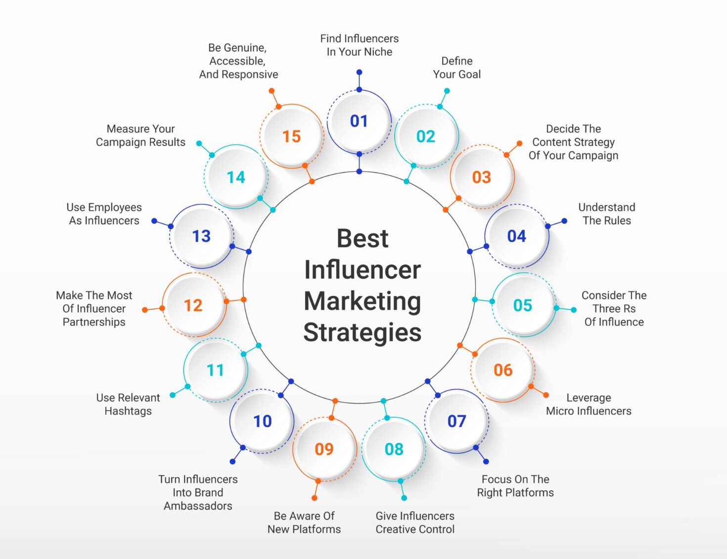 Best Influencer Marketing Strategies