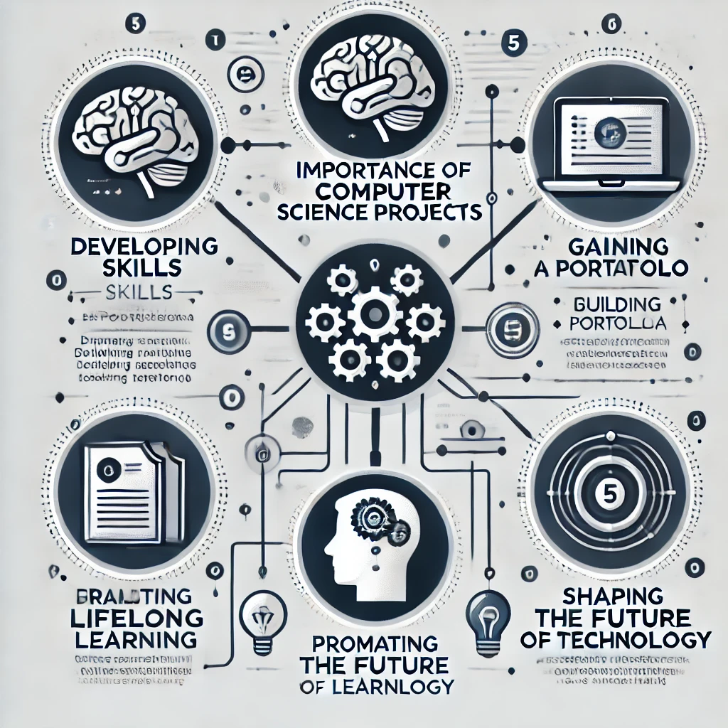 Importance of Computer Science Projects for Students