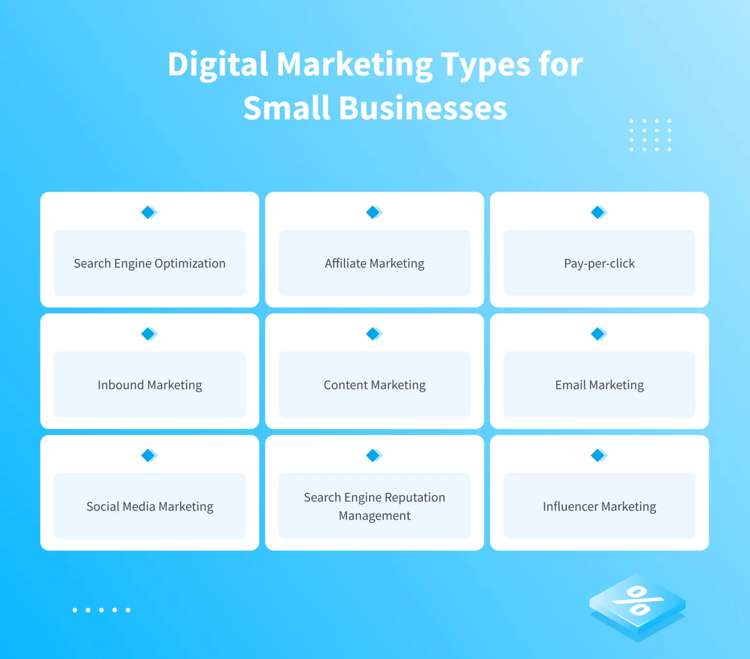 Digital Marketing Types for Small Businesses