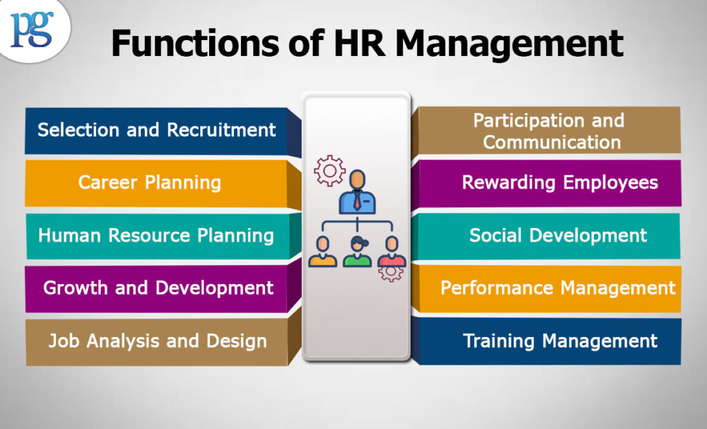 Functions of HR Management