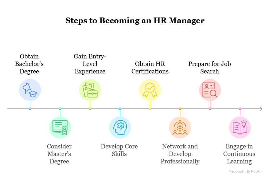 How to Become an HR Manager