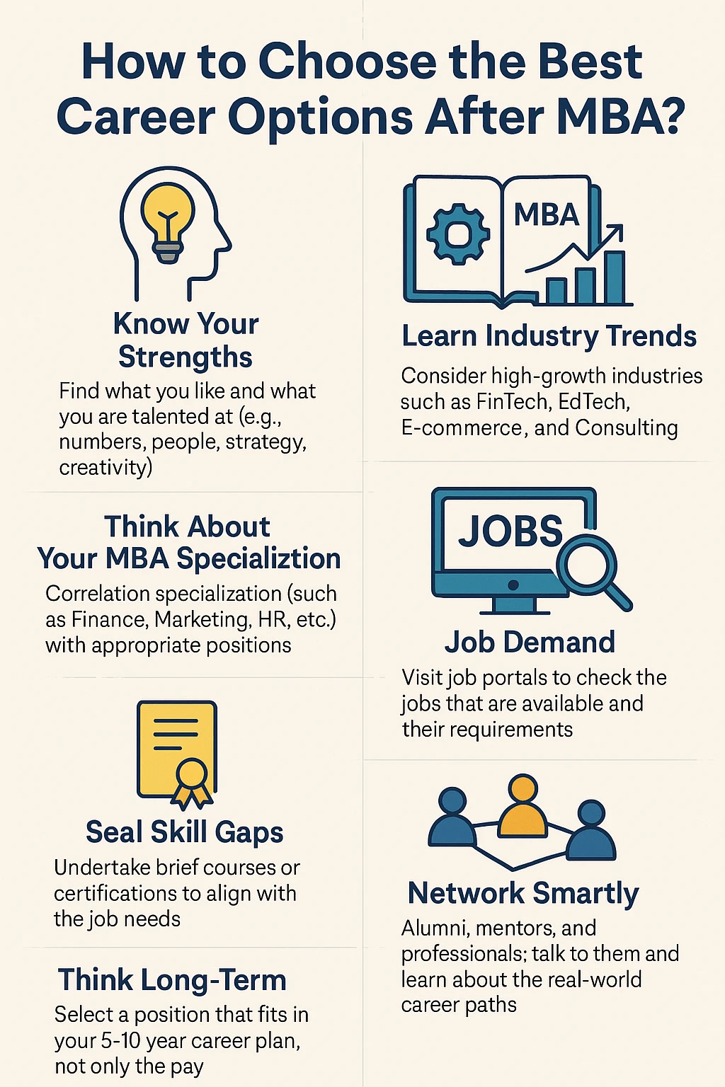 How to Choose the Best Career