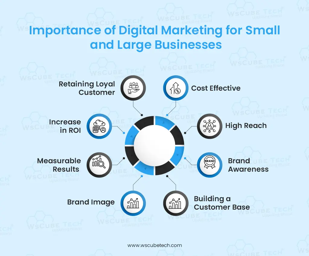 Importance of Digital Marketing for Small Businesses