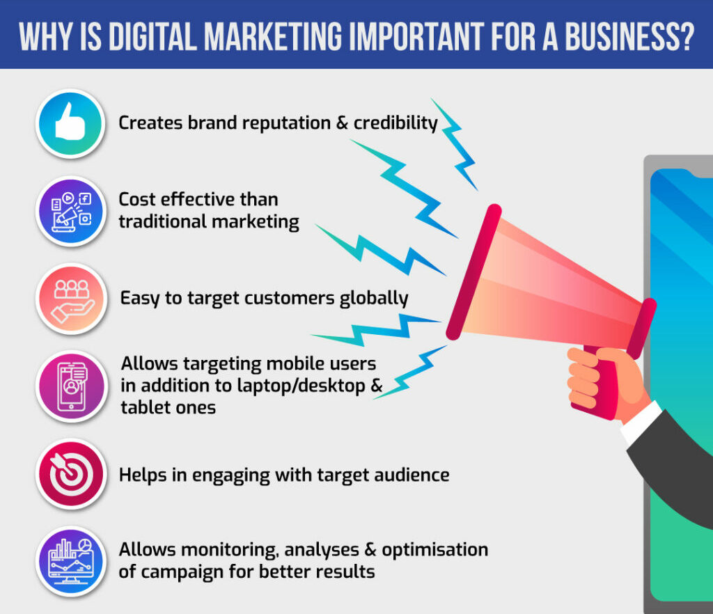 Importance of Digital Marketing for Businesses