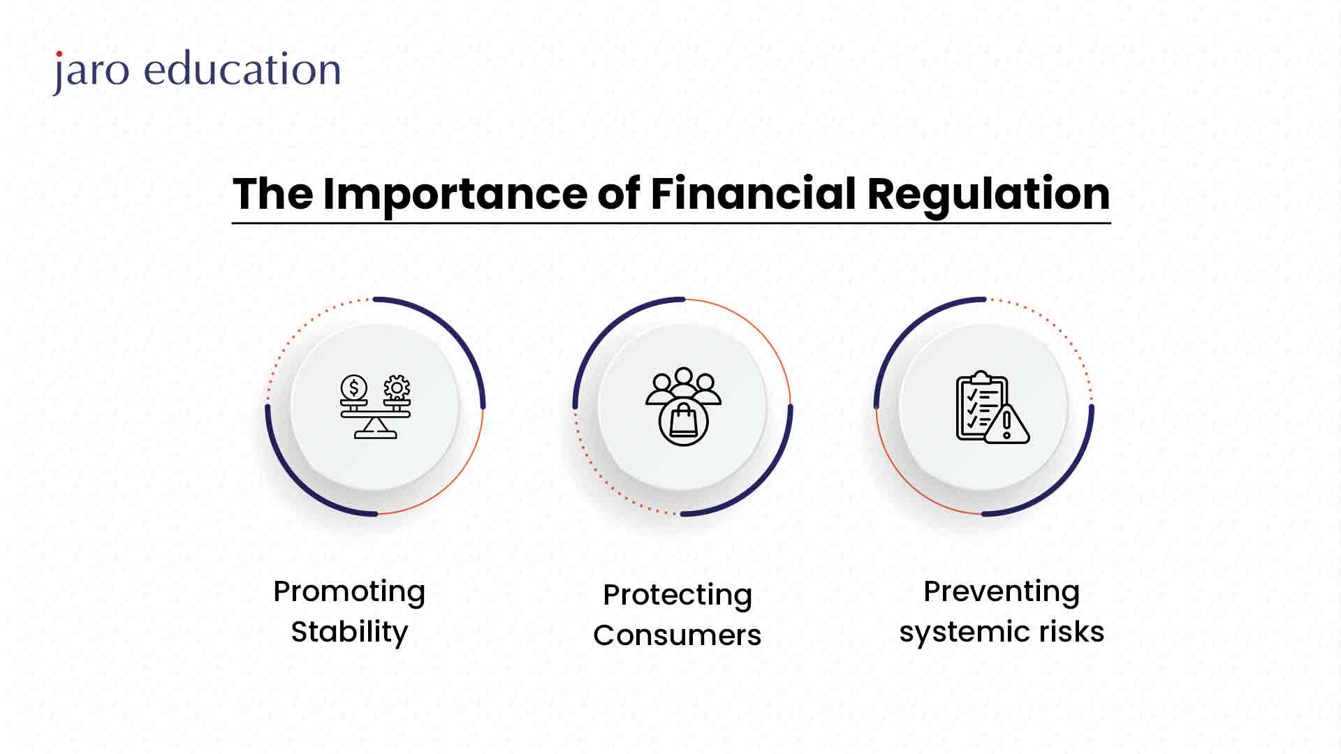 Why is Financial Regulation Important