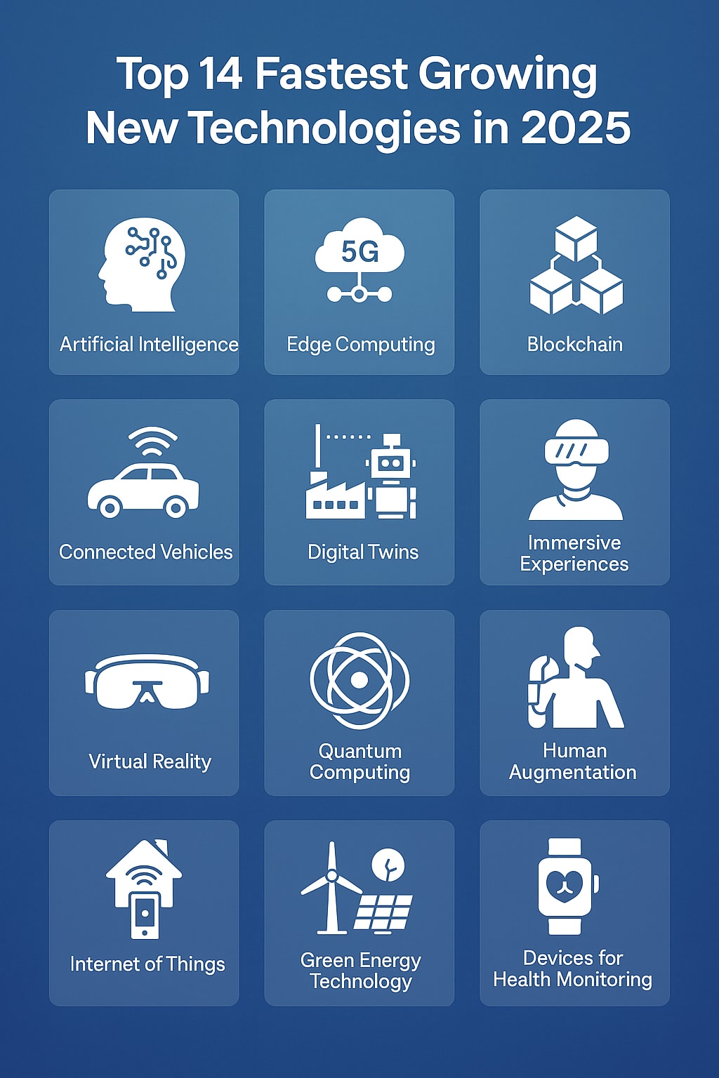 Top 14 Fastest-Growing New Technologies in 2025