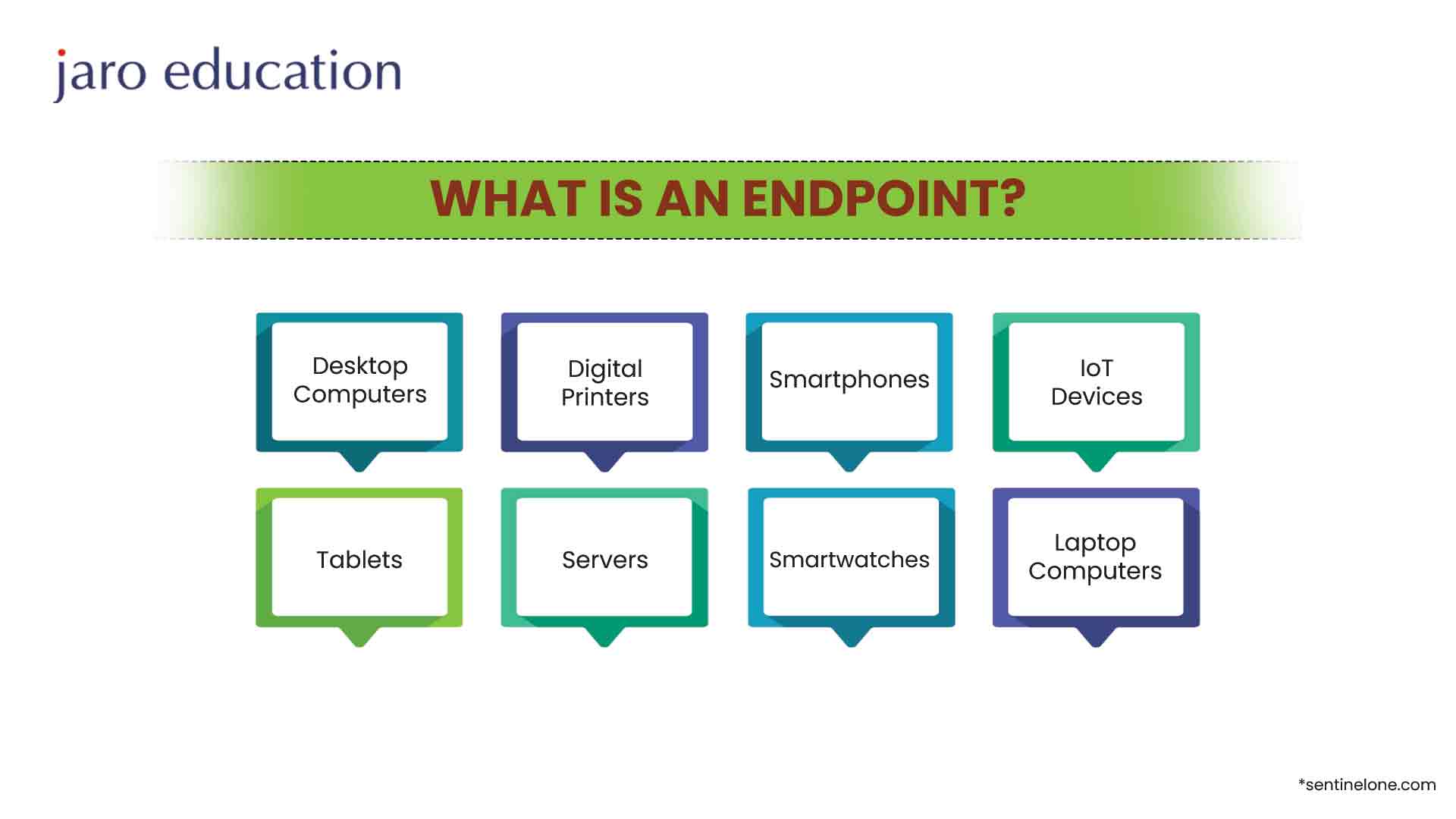 What-is-an-Endpoint
