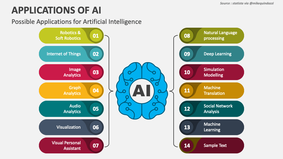 Image result for The Power of Precision: Exploring Scale AI's Cutting-Edge Technology infographics