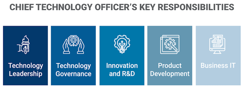 chief-technology-officer-responsibilities