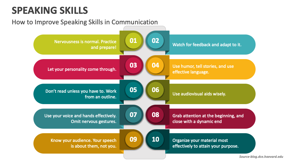 speaking skills slide1