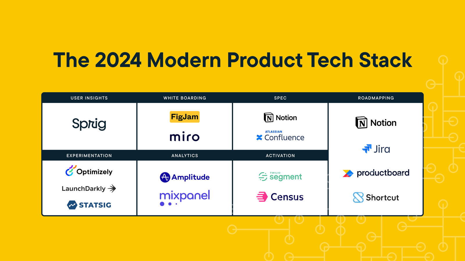The 2024 Modern Product Tech Stack
