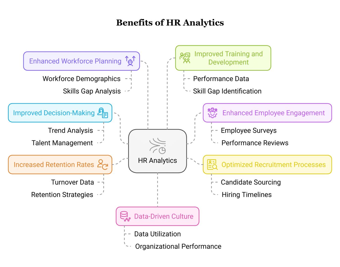 Benefits of HR Analytics