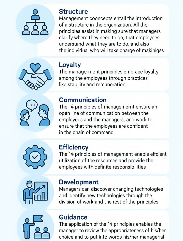 Significance of the 14 Management Principles