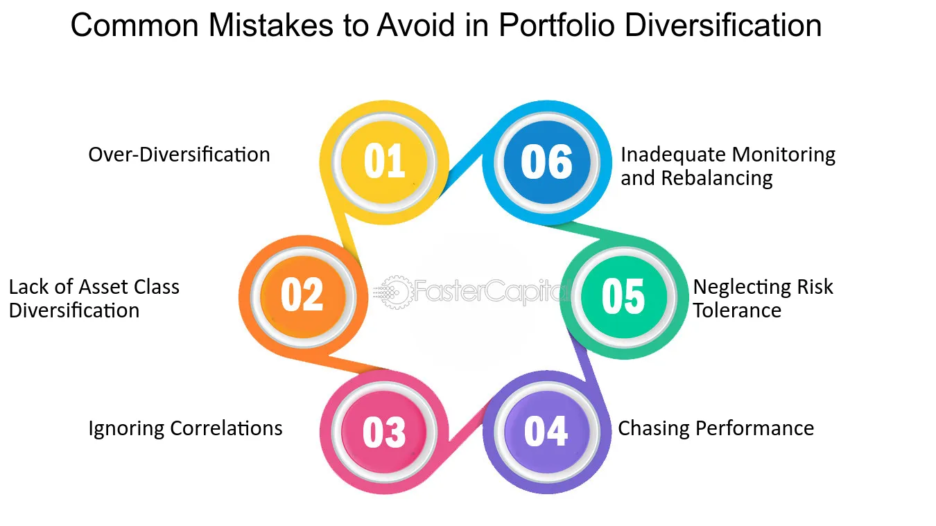 Common Stocks and Portfolio Diversification