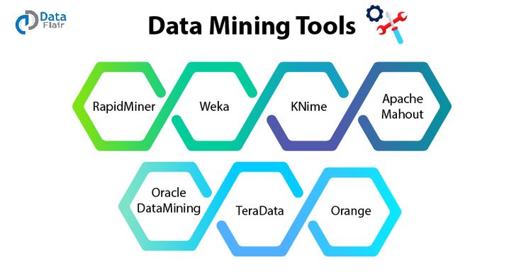 Data Mining Tools