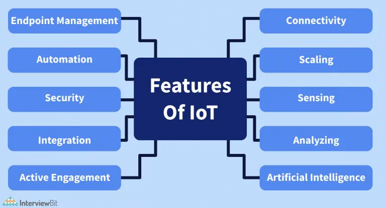 features of IoT