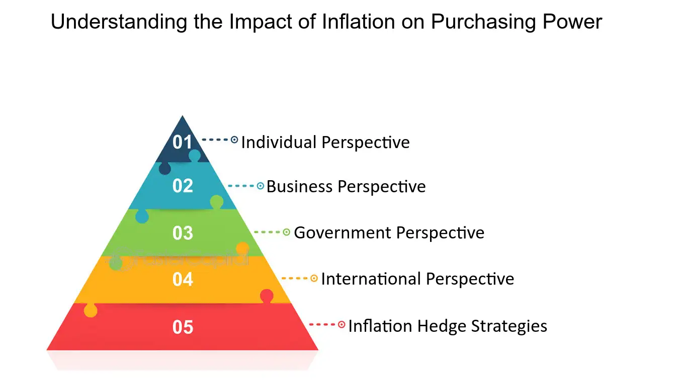 impact of inflation on purchasing power