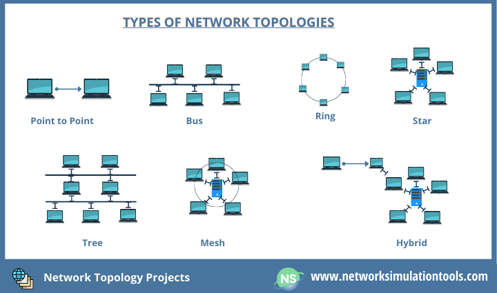 Types of Topologies in Computer Networking