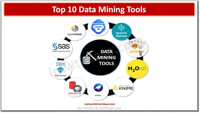 Data mining tools make the job easy.