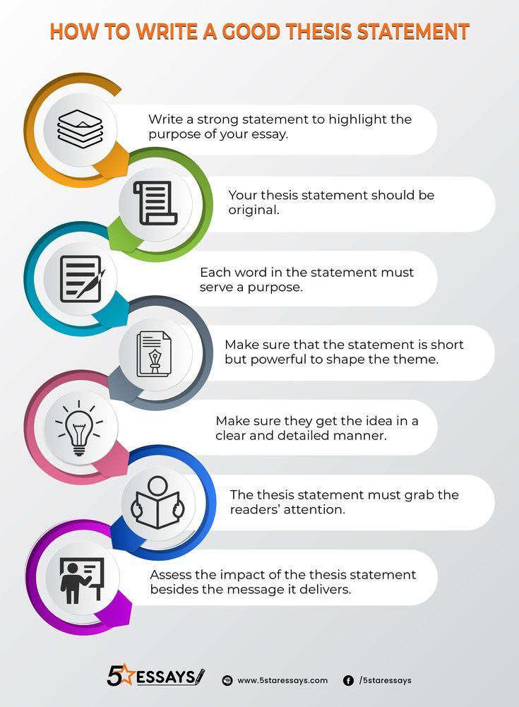 Thesis Statement - Infographic