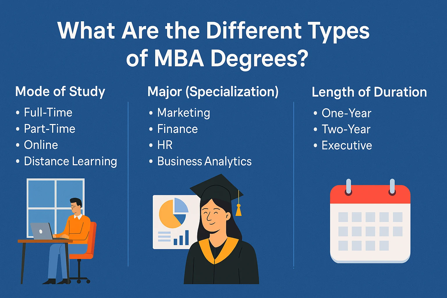What Are the Different Types of MBA Degrees?