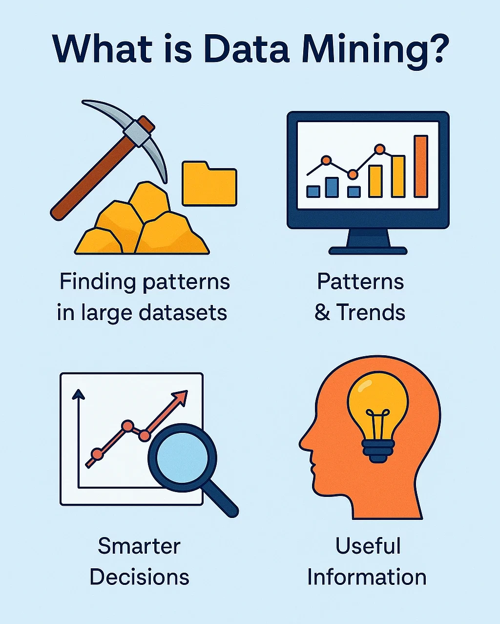 What is Data Mining?