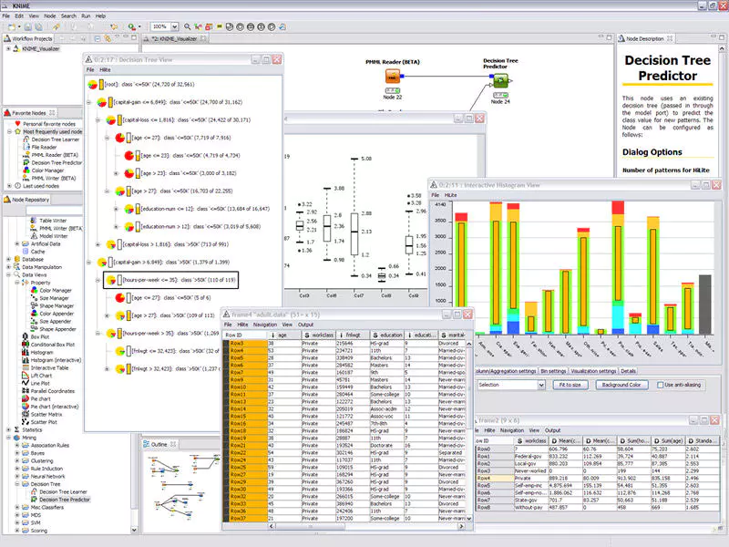 KNIME (Konstanz Information Miner)
