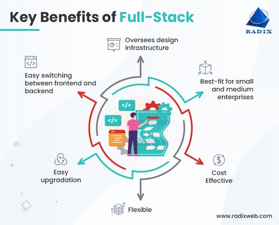 Key benefits of Full Stack