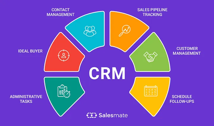 crm technology