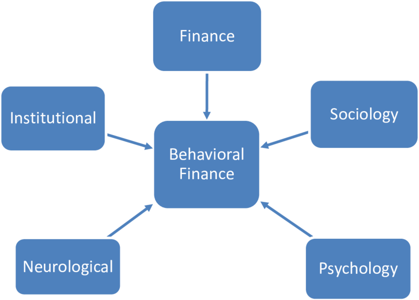 Behavioral finance constructs