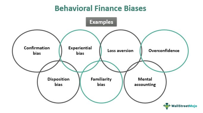 Behavioral-finance-biases