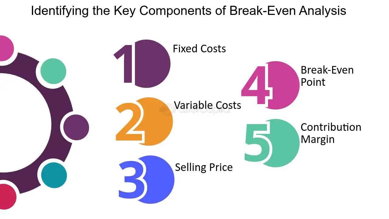 Key Components of Break-Even Analysis