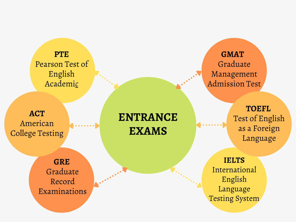 entrance exams