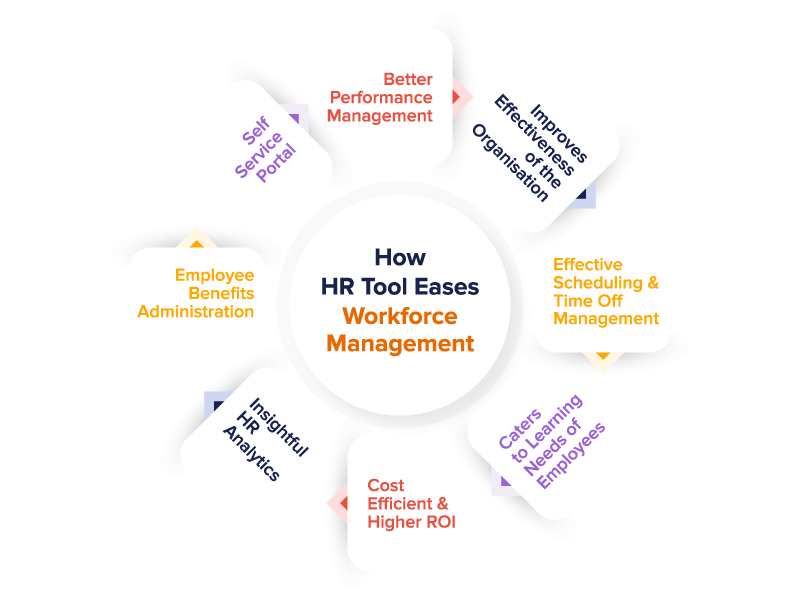 benefits of HR analytic tools