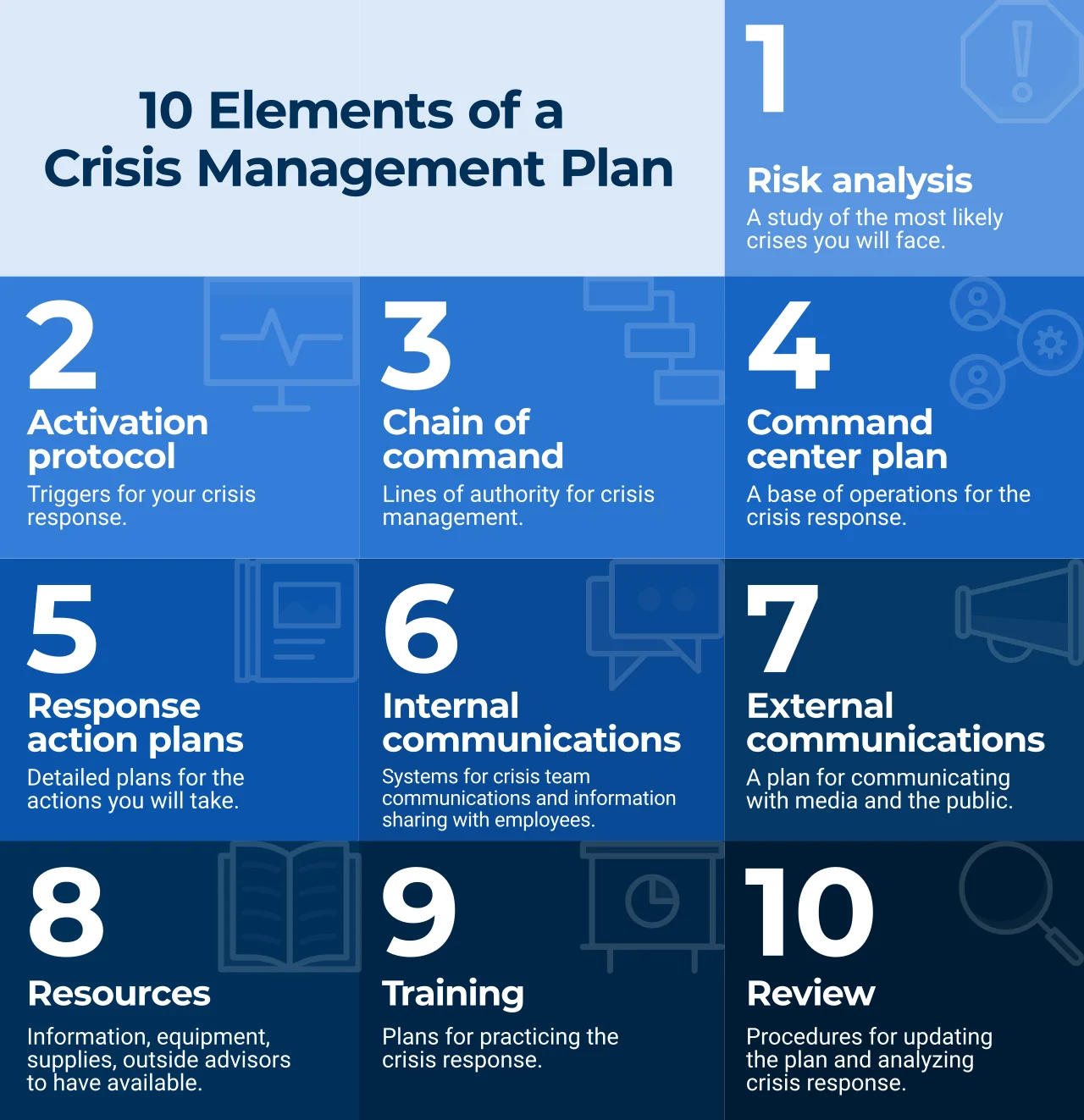 Elements of Crisis Management Plan