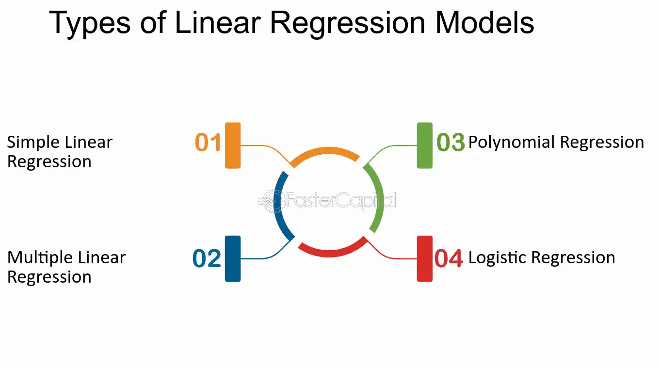 Types of Linear Regression Models