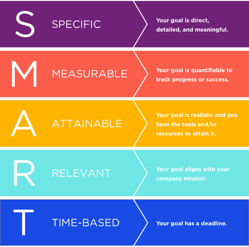 SMART Goals Graphic