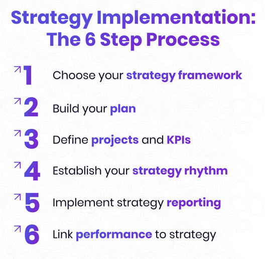 Strategy Implementation Process