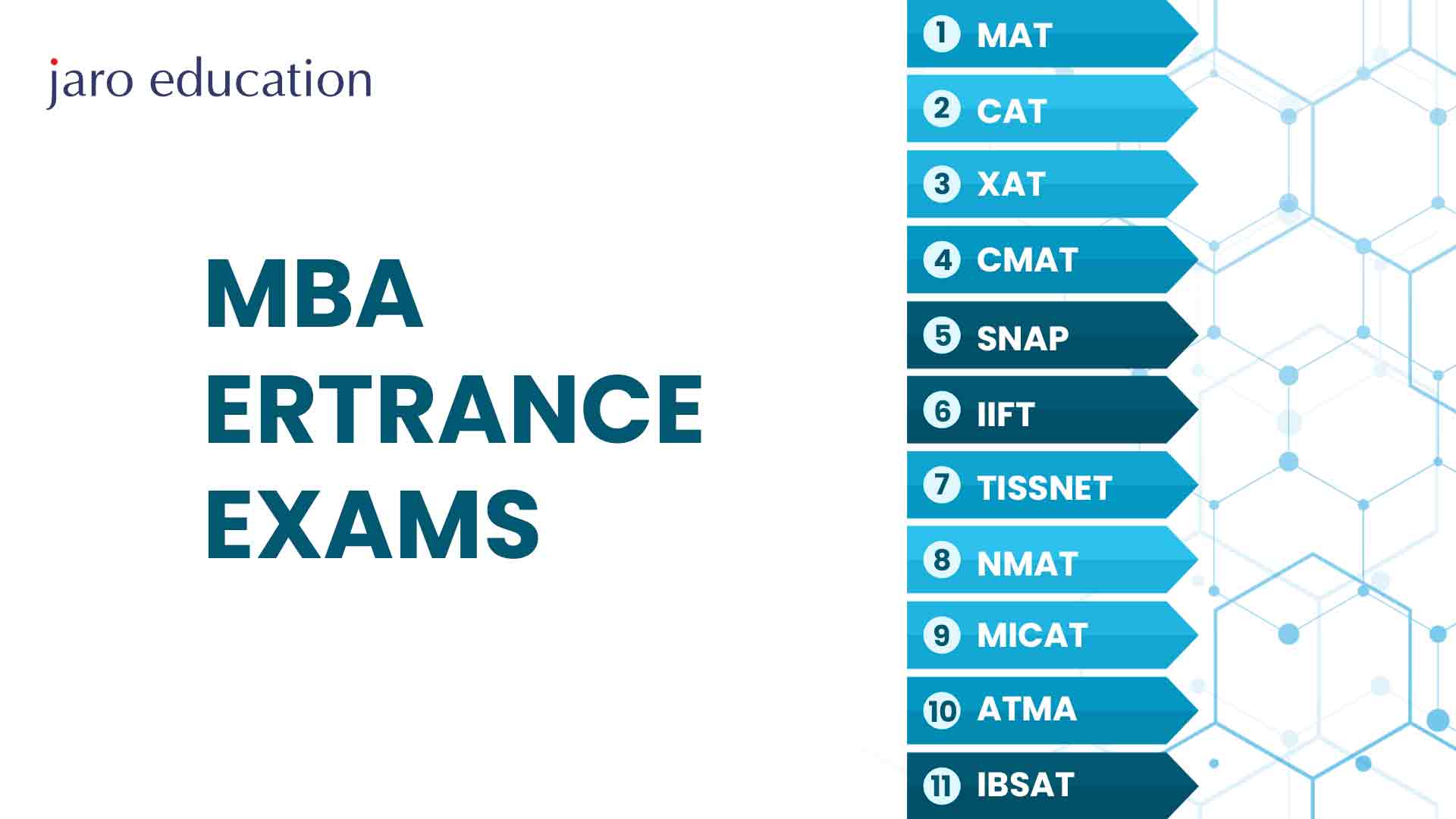 Top MBA entrance exams
