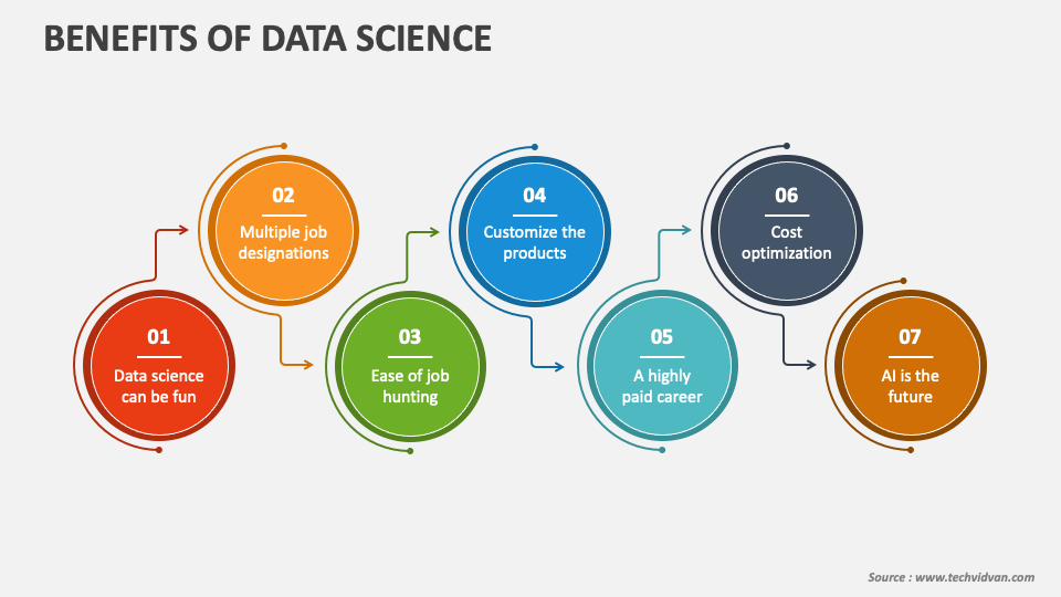 Benefits of having career in Data Science