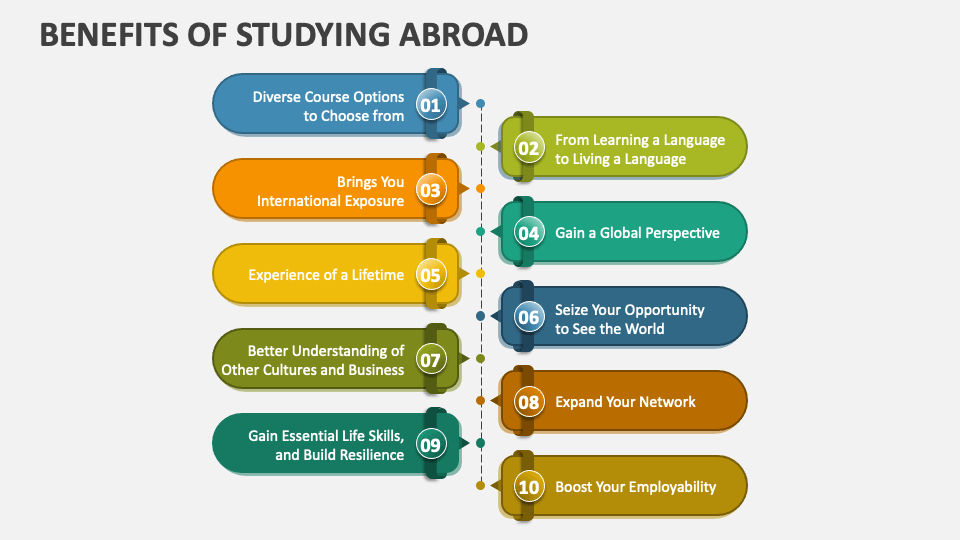 Benefits of Studying Abroad