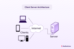 Client Server Architecture- Components, Types & More | Jaro Education