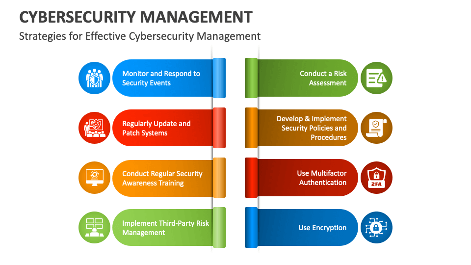 How to become an effective Cybersecurity Manager?