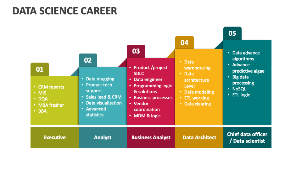 Career Progression in Data Science