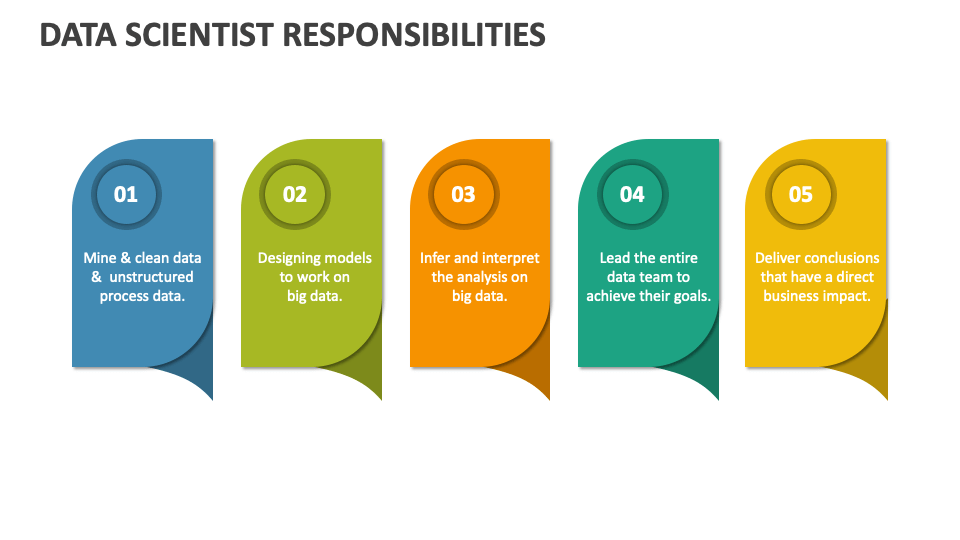 data-scientist-responsibilities-slide1